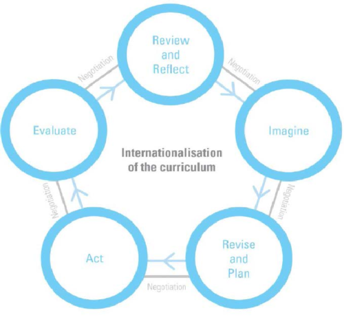 IoC 프로세스.png