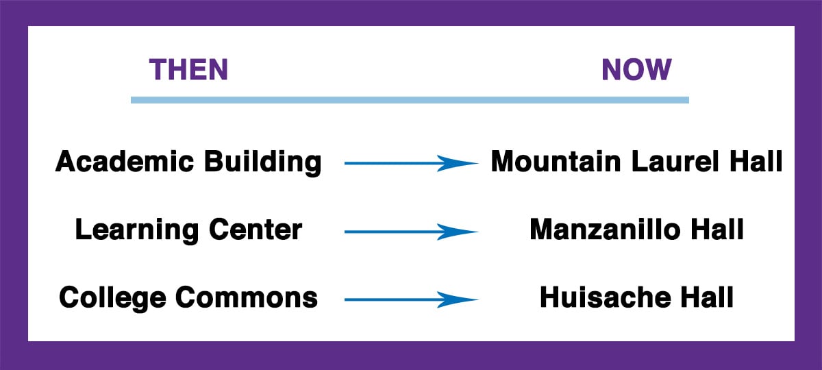 토토사이트 순위 건물 이름 - 과거와 현재