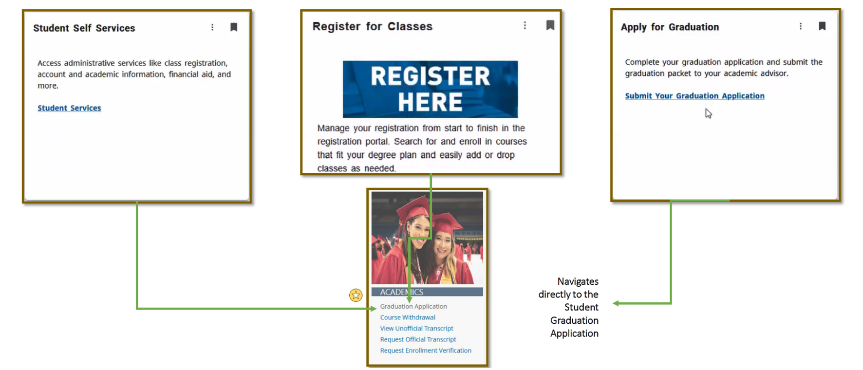 졸업 사진 졸업 방법.png