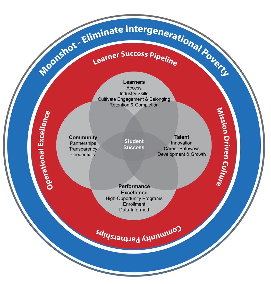 SP 2025-2028 JPEG.jpg