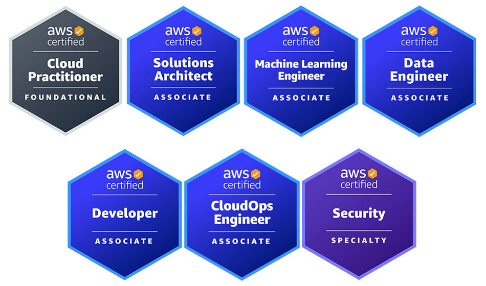 토토사이트 순위에서 사용 가능한 AWS 배지