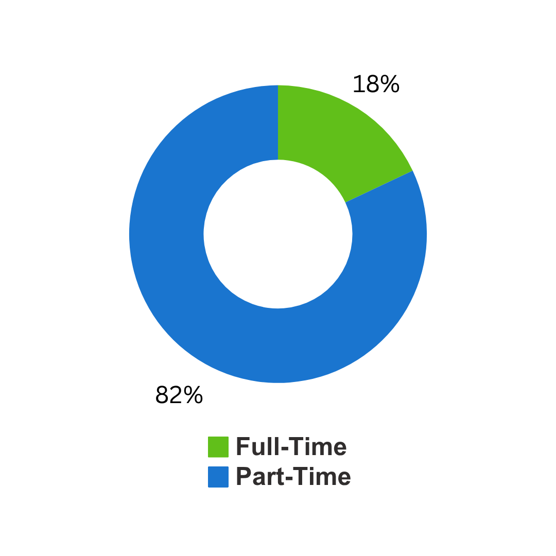 정규직 업데이트: 2025년 10월.png