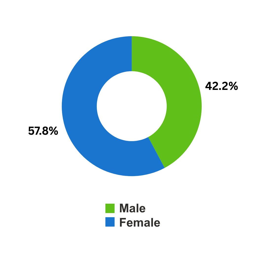 남성 여성 10월 업데이트.png