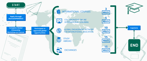 Ags Miles System.png