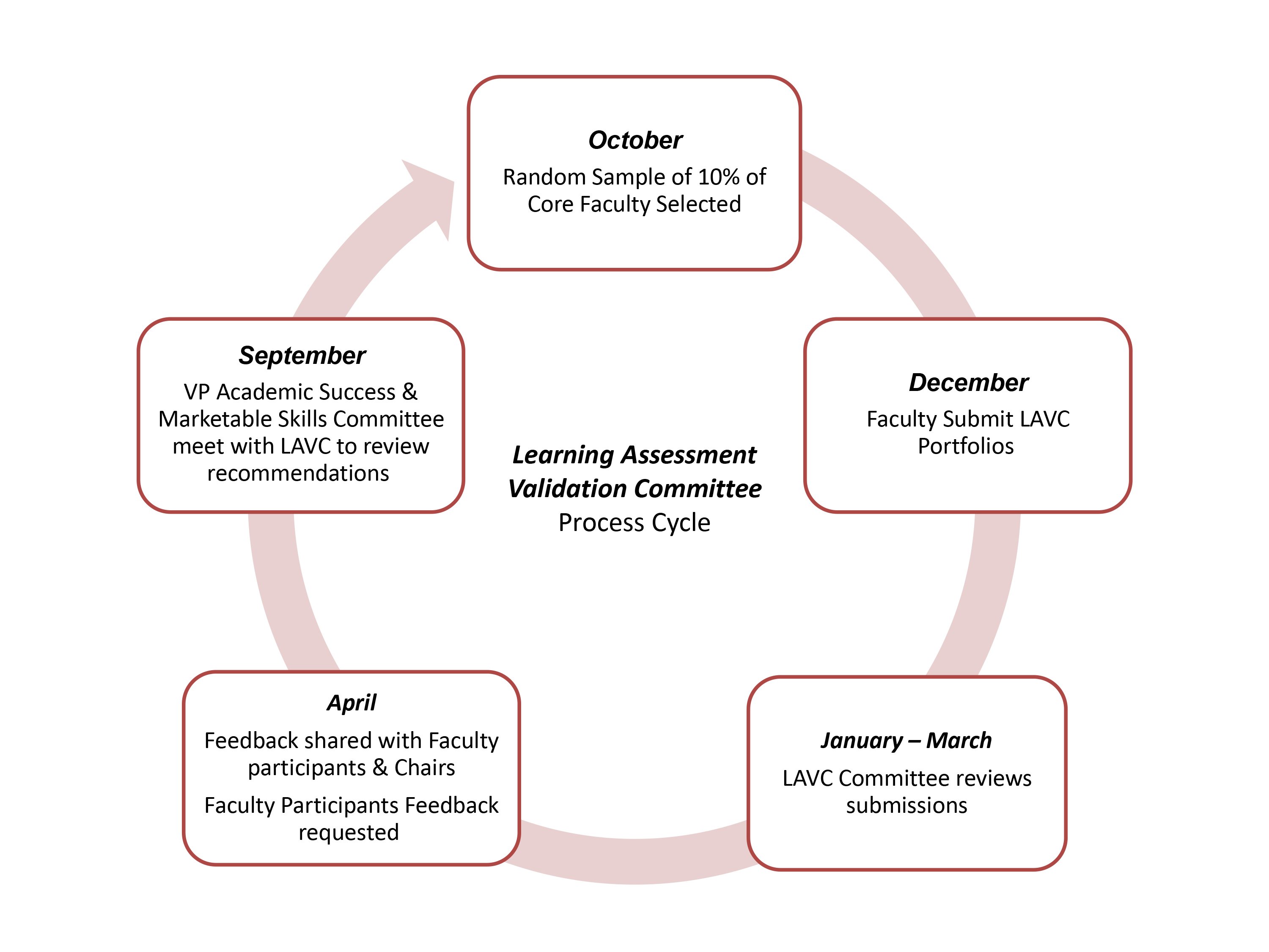 LAVC- 개선주기 .jpg