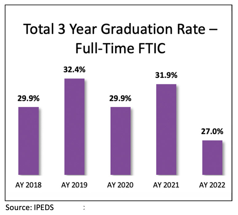 그래프; 출처 : iPeds