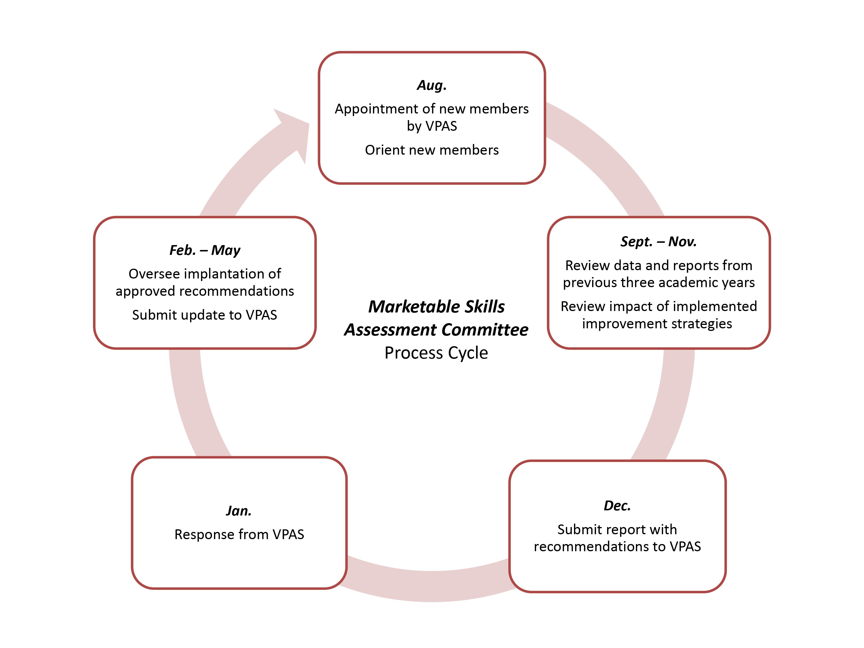 MSAC- 개선 사이클 .jpg