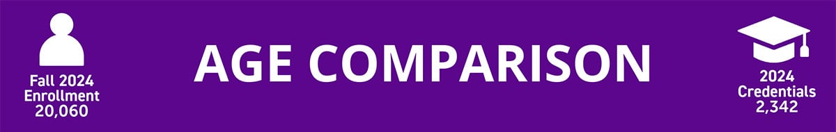 학생 연령 비교