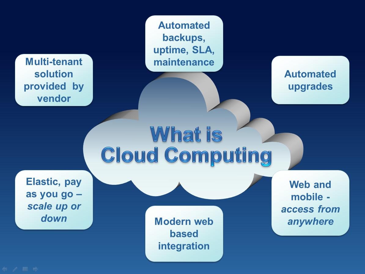 what-is-cloud-computing-ztqpfp-907350414.jpg
