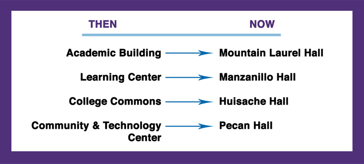 토토사이트 추천 빌딩 이름 - 그리고 지금
